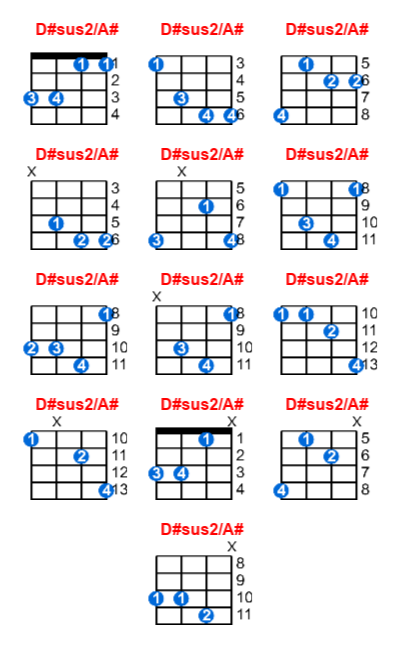 D#sus2/A# ukulele chord charts/diagrams with finger positions and variations