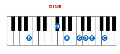 D13/B piano chord charts/diagrams and inversions
