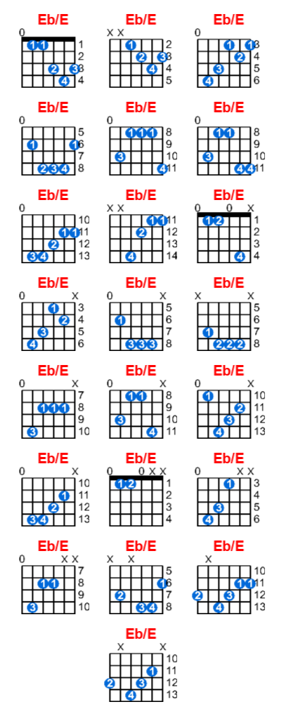 Eb/E guitar chord charts/diagrams with finger positions and variations