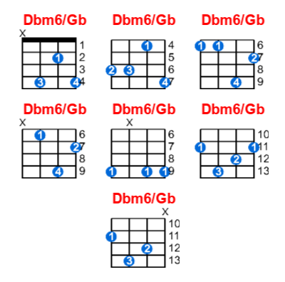 Dbm6/Gb ukulele chord charts/diagrams with finger positions and variations