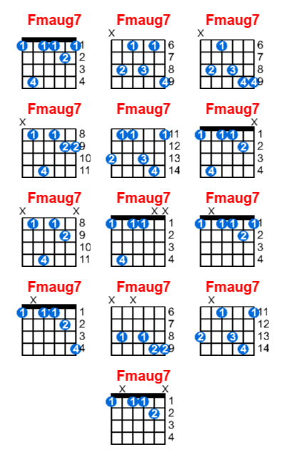 Fmaug7 guitar chord charts/diagrams with finger positions and variations