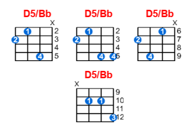 D5/Bb ukulele chord charts/diagrams with finger positions and variations