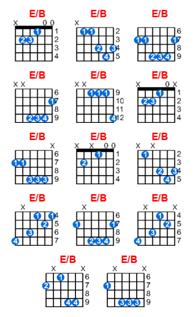 E/B guitar chord charts/diagrams with finger positions and variations