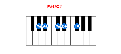 F#6/G# piano chord charts/diagrams and inversions