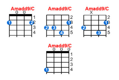 Amadd9/C ukulele chord charts/diagrams with finger positions and variations