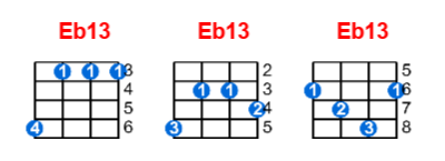 Eb13 ukulele chord charts/diagrams with finger positions and variations