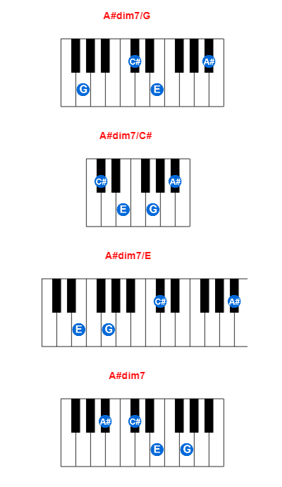 A Dim7 G Piano Chord Meta Chords