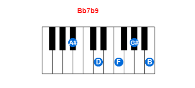 Bb7b9 piano chord charts/diagrams and inversions