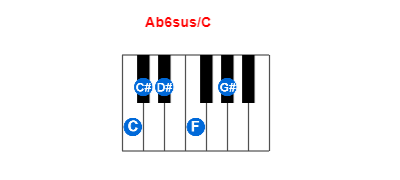 Ab6sus/C piano chord charts/diagrams and inversions
