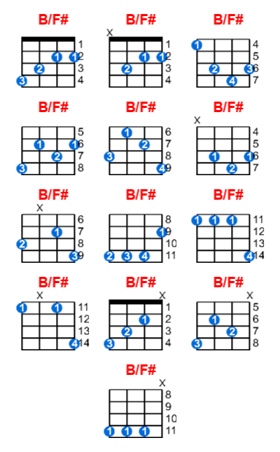 B/F# ukulele chord charts/diagrams with finger positions and variations