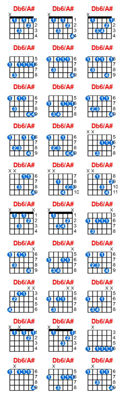 Db6/A# guitar chord charts/diagrams with finger positions and variations
