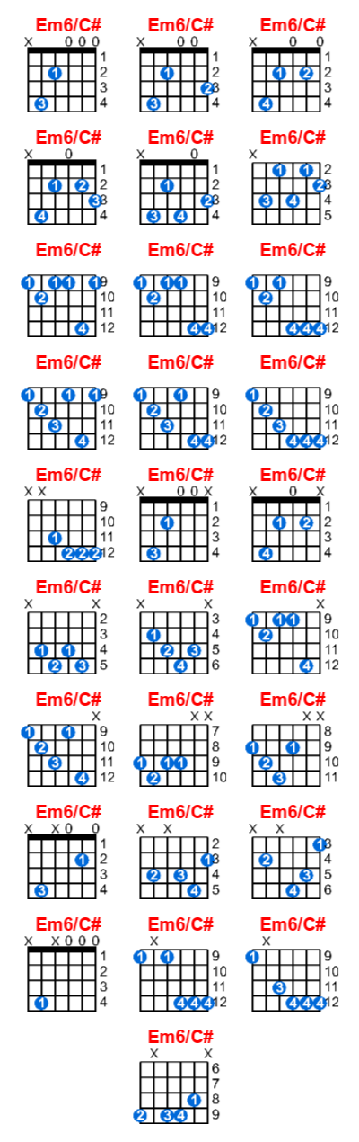 Em6/C# guitar chord charts/diagrams with finger positions and variations