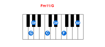 Fm11/G piano chord charts/diagrams and inversions