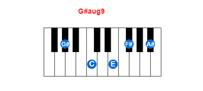 G#aug9 piano chord charts/diagrams and inversions