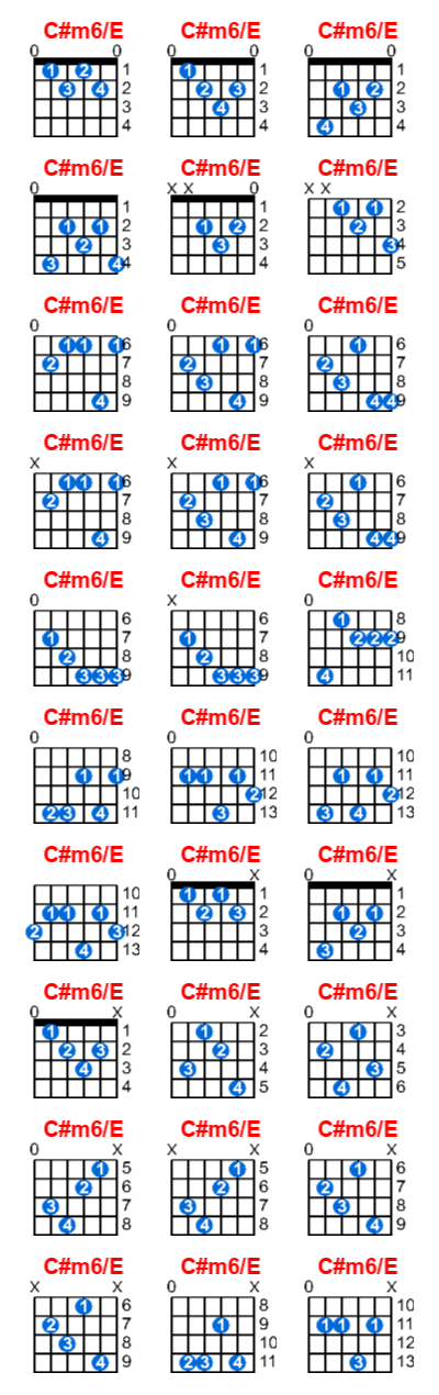 C#m6/E guitar chord charts/diagrams with finger positions and variations