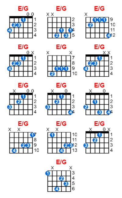 E/G guitar chord charts/diagrams with finger positions and variations