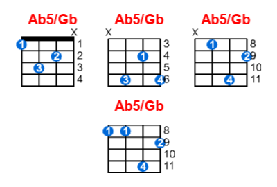 Ab5/Gb ukulele chord charts/diagrams with finger positions and variations