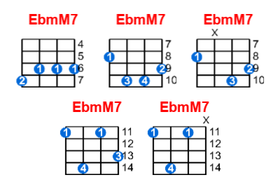 EbmM7 ukulele chord charts/diagrams with finger positions and variations