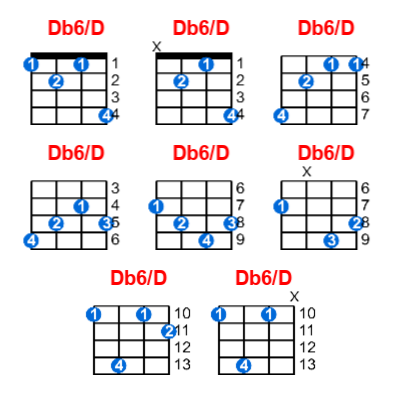 Db6/D ukulele chord charts/diagrams with finger positions and variations