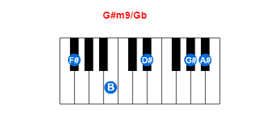 G#m9/Gb piano chord charts/diagrams and inversions