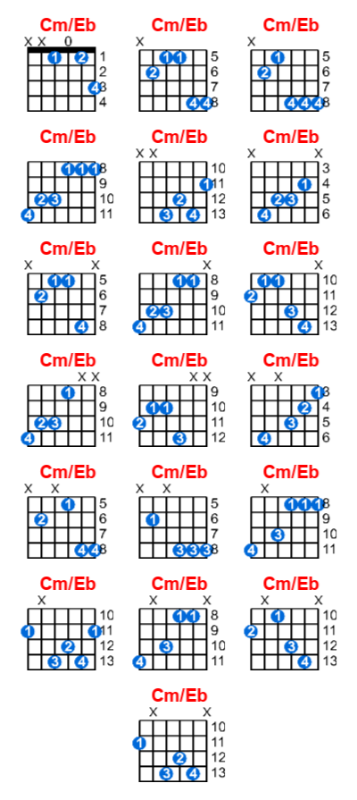 Cm/Eb guitar chord charts/diagrams with finger positions and variations