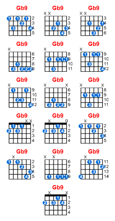 Gb9 guitar chord charts/diagrams with finger positions and variations