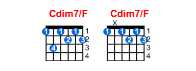 Cdim7/F guitar chord charts/diagrams with finger positions and variations