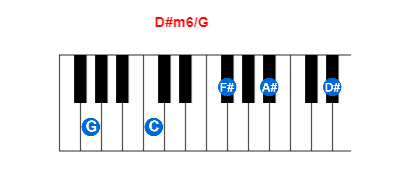 D#m6/G piano chord charts/diagrams and inversions