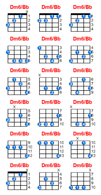 Dm6/Bb ukulele chord charts/diagrams with finger positions and variations