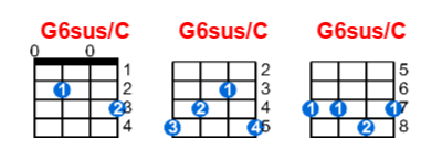 G6sus/C ukulele chord charts/diagrams with finger positions and variations