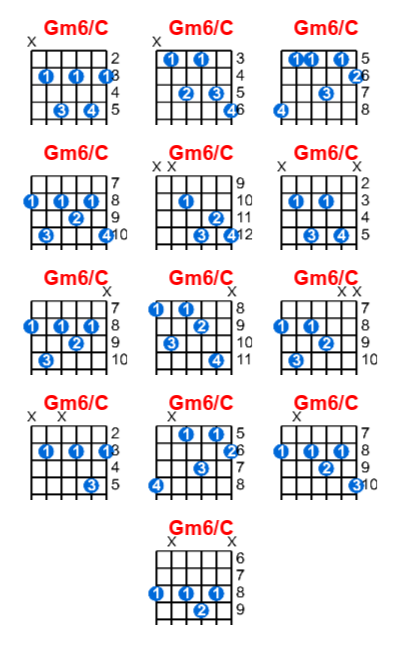 Gm6/C guitar chord charts/diagrams with finger positions and variations