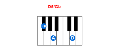 D5/Gb piano chord charts/diagrams and inversions