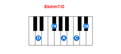 Ebdim7/D piano chord charts/diagrams and inversions