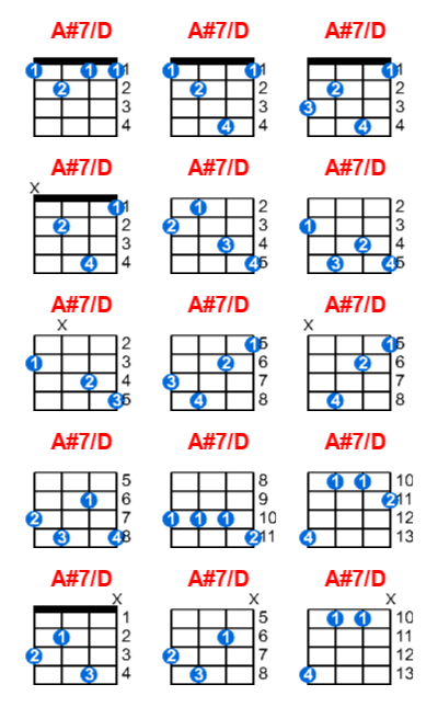 A#7/D ukulele chord charts/diagrams with finger positions and variations