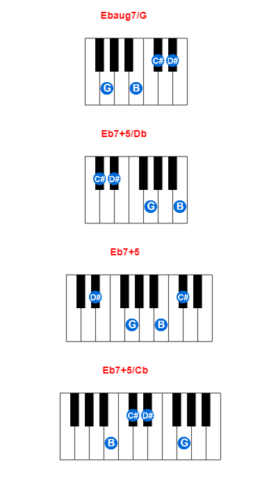 Ebaug7/G piano chord charts/diagrams and inversions
