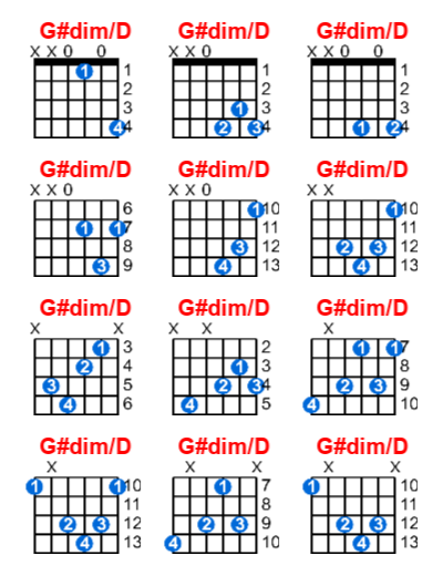 G#dim/D guitar chord charts/diagrams with finger positions and variations