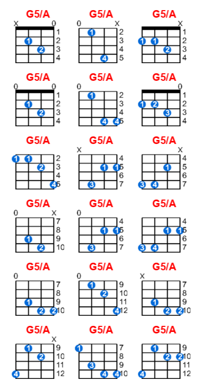 G5/A ukulele chord charts/diagrams with finger positions and variations