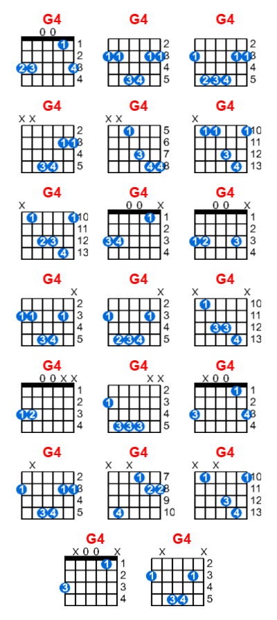 G4 guitar chord charts/diagrams with finger positions and variations