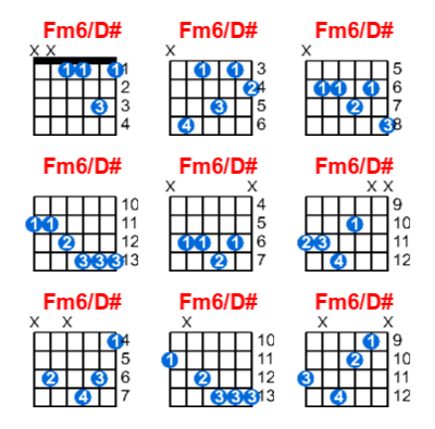 Fm6/D# guitar chord charts/diagrams with finger positions and variations