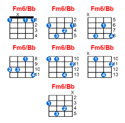 Fm6/Bb ukulele chord charts/diagrams with finger positions and variations