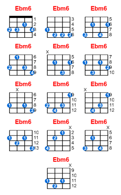 Ebm6 ukulele chord charts/diagrams with finger positions and variations