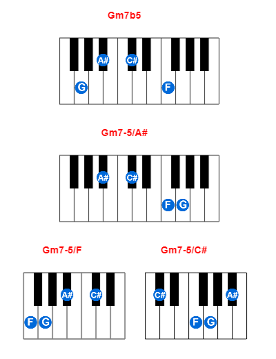 Gm7b5 piano chord charts/diagrams and inversions