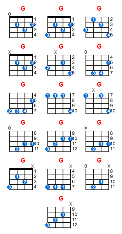 G ukulele chord charts/diagrams with finger positions and variations