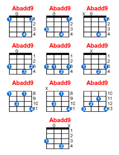 Abadd9 ukulele chord charts/diagrams with finger positions and variations