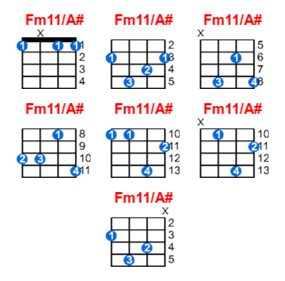 Fm11/A# ukulele chord charts/diagrams with finger positions and variations