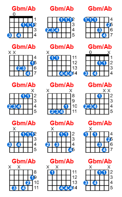 Gbm/Ab guitar chord charts/diagrams with finger positions and variations