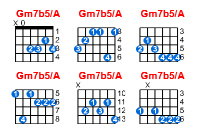 Gm7b5/A guitar chord charts/diagrams with finger positions and variations