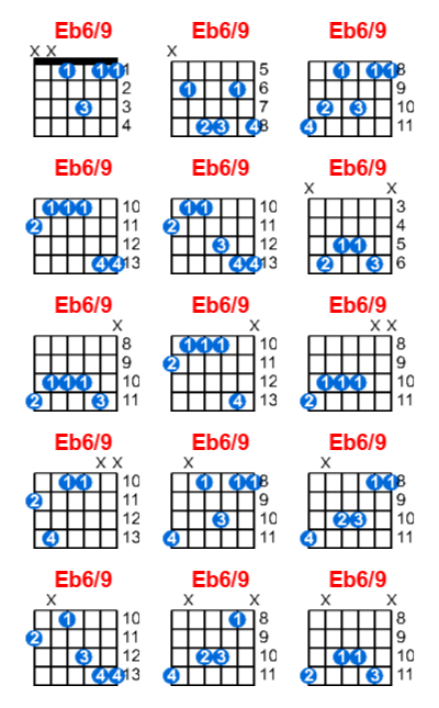 Eb6/9 guitar chord charts/diagrams with finger positions and variations