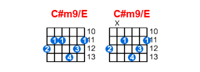 C#m9/E guitar chord charts/diagrams with finger positions and variations