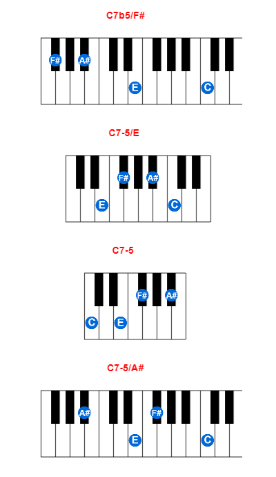 C7b5/F# piano chord charts/diagrams and inversions